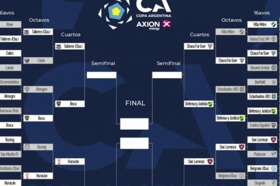 Así quedó el cuadro de cuartos de final de la Copa Argentina