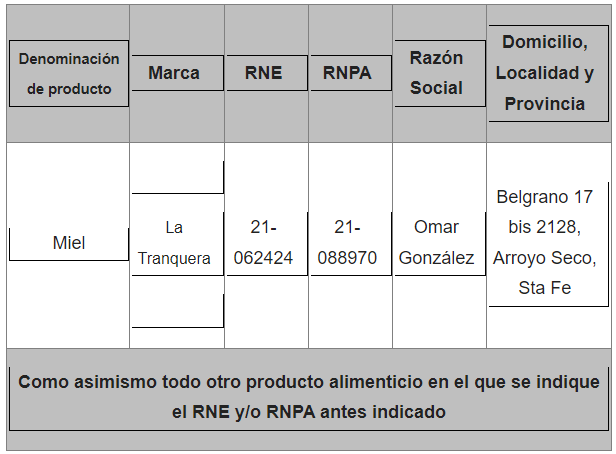 Alertas / ASSAl - Agencia Santafesina de Seguridad alimentaria